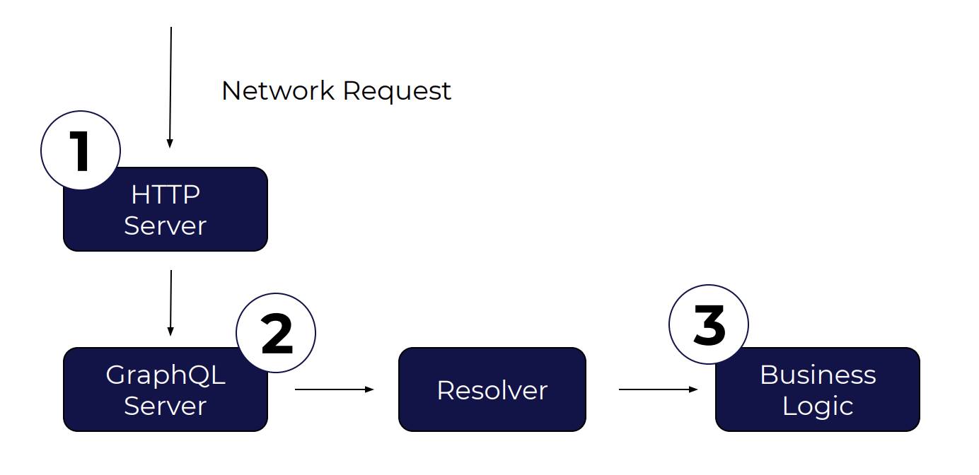 Where to put your authentication? Where to put your authentication?